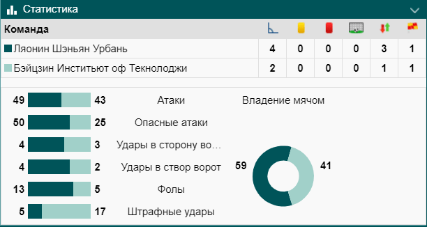 Как работать с разделами «Результаты» и «Статистика» БК Марафон?